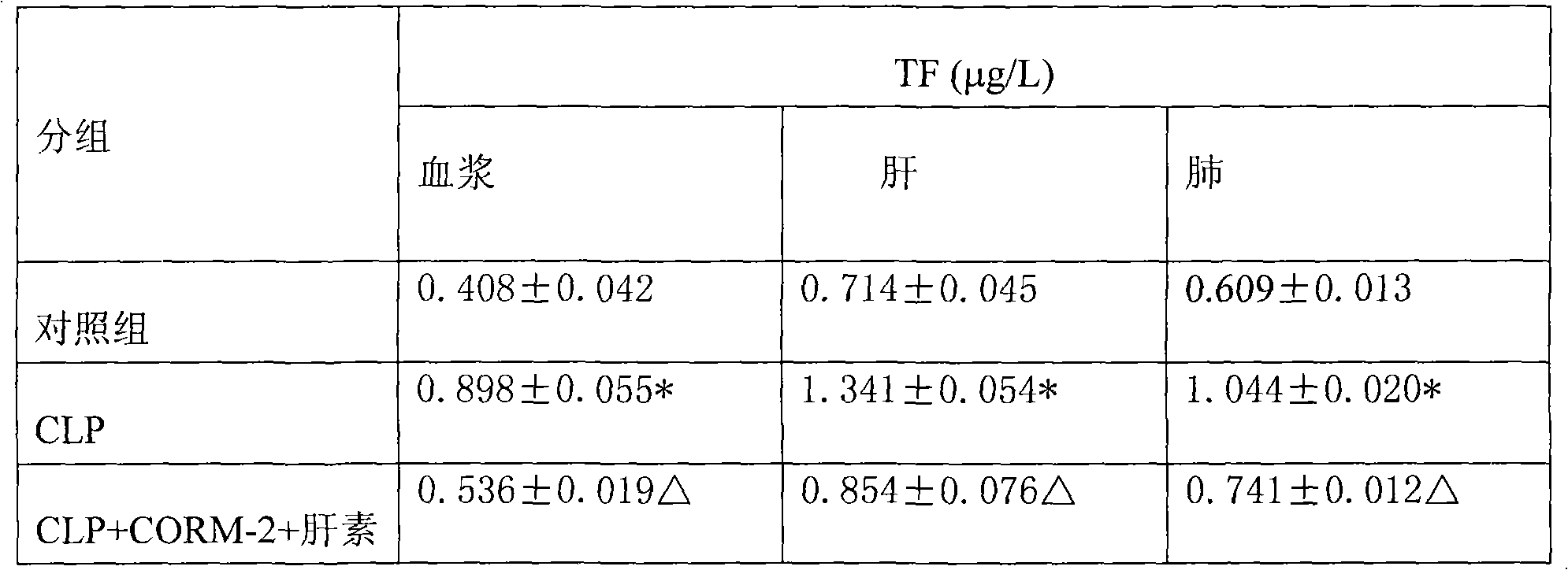 Application of carbon monoxide-releasing molecules and heparin in preparing medicament for treating sepsis