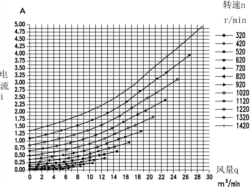 System and method for controlling range hood capable of outputting constant air volume