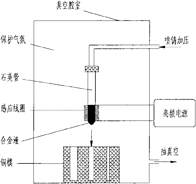 Mg-Ni-Gd-Ag serial block amorphous alloy and preparation method thereof