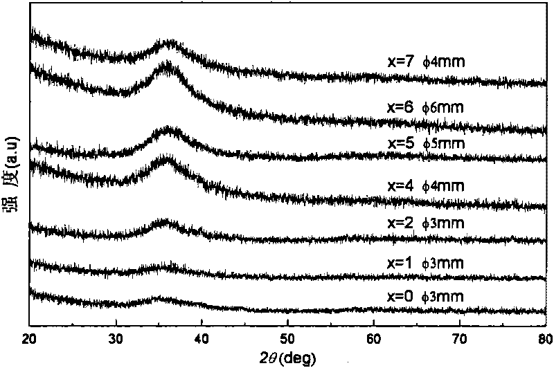 Mg-Ni-Gd-Ag serial block amorphous alloy and preparation method thereof