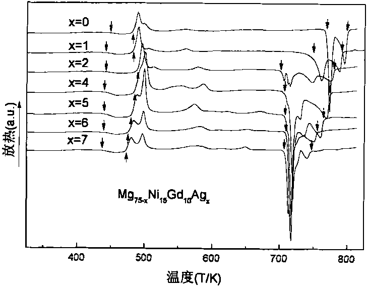 Mg-Ni-Gd-Ag serial block amorphous alloy and preparation method thereof