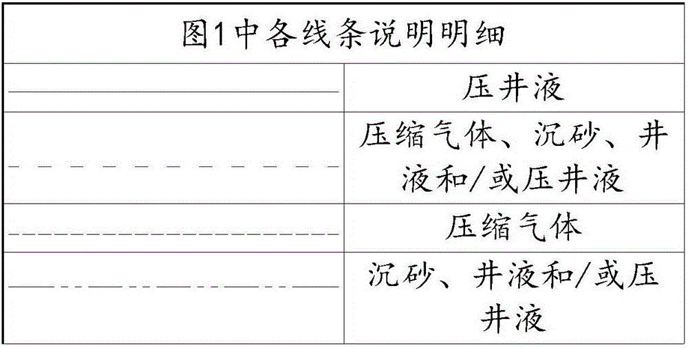 Gas life reverse-circulation negative pressure sand-cleaning method and apparatus