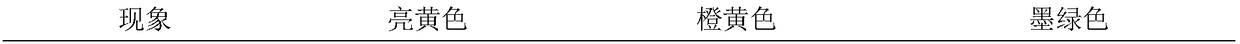 Elsholtzia rugulosa buccal tablets and preparation method thereof