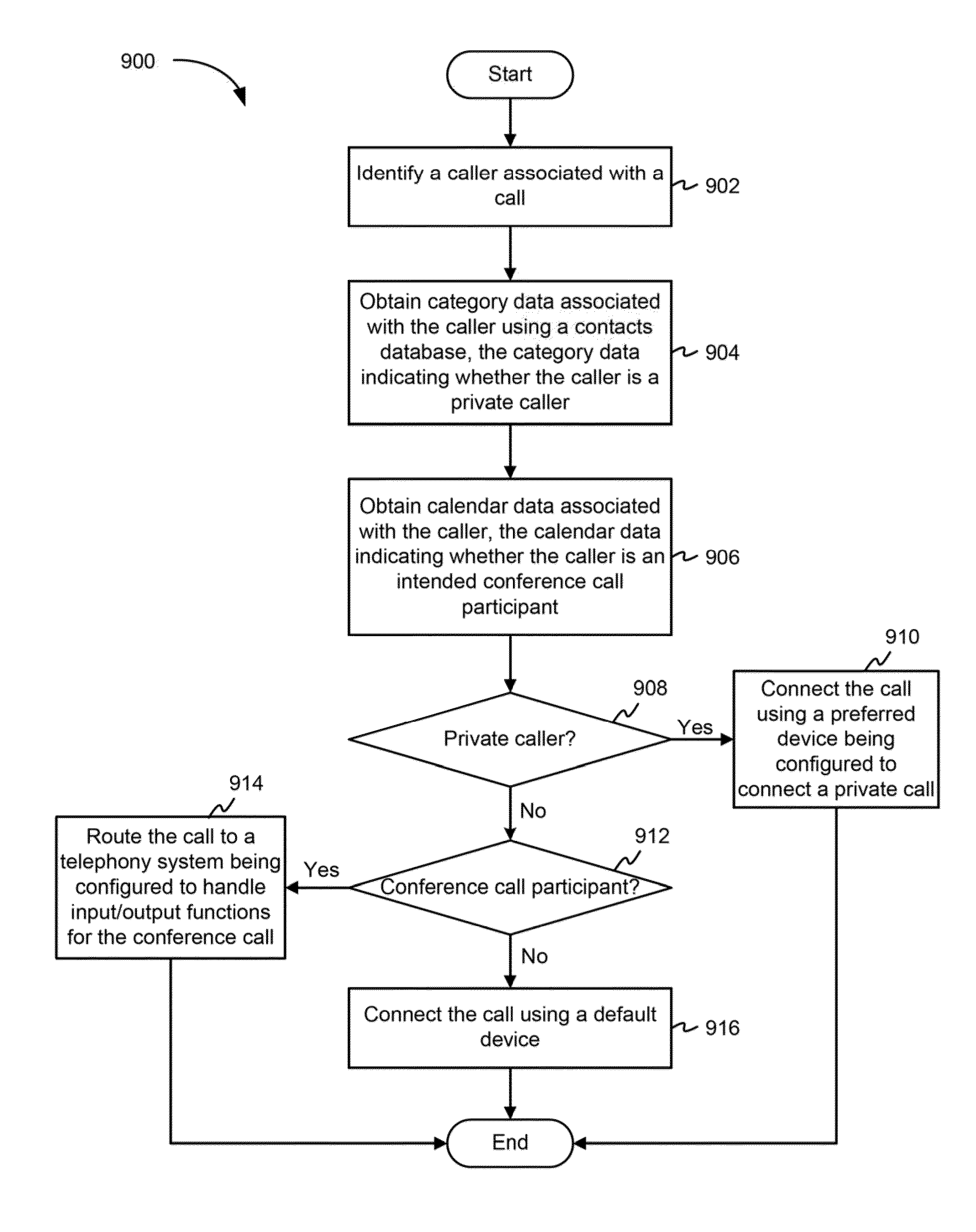 Intelligent connection management in wireless devices