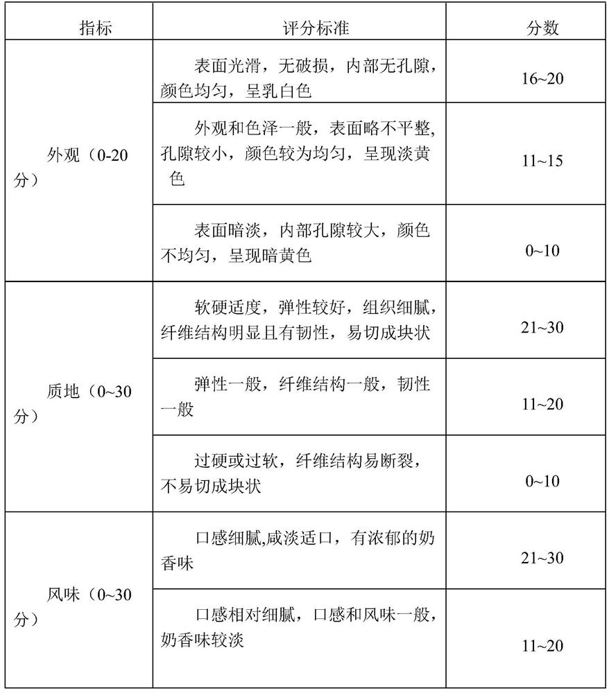 Fat-reducing fried fresh cheese and preparation method thereof