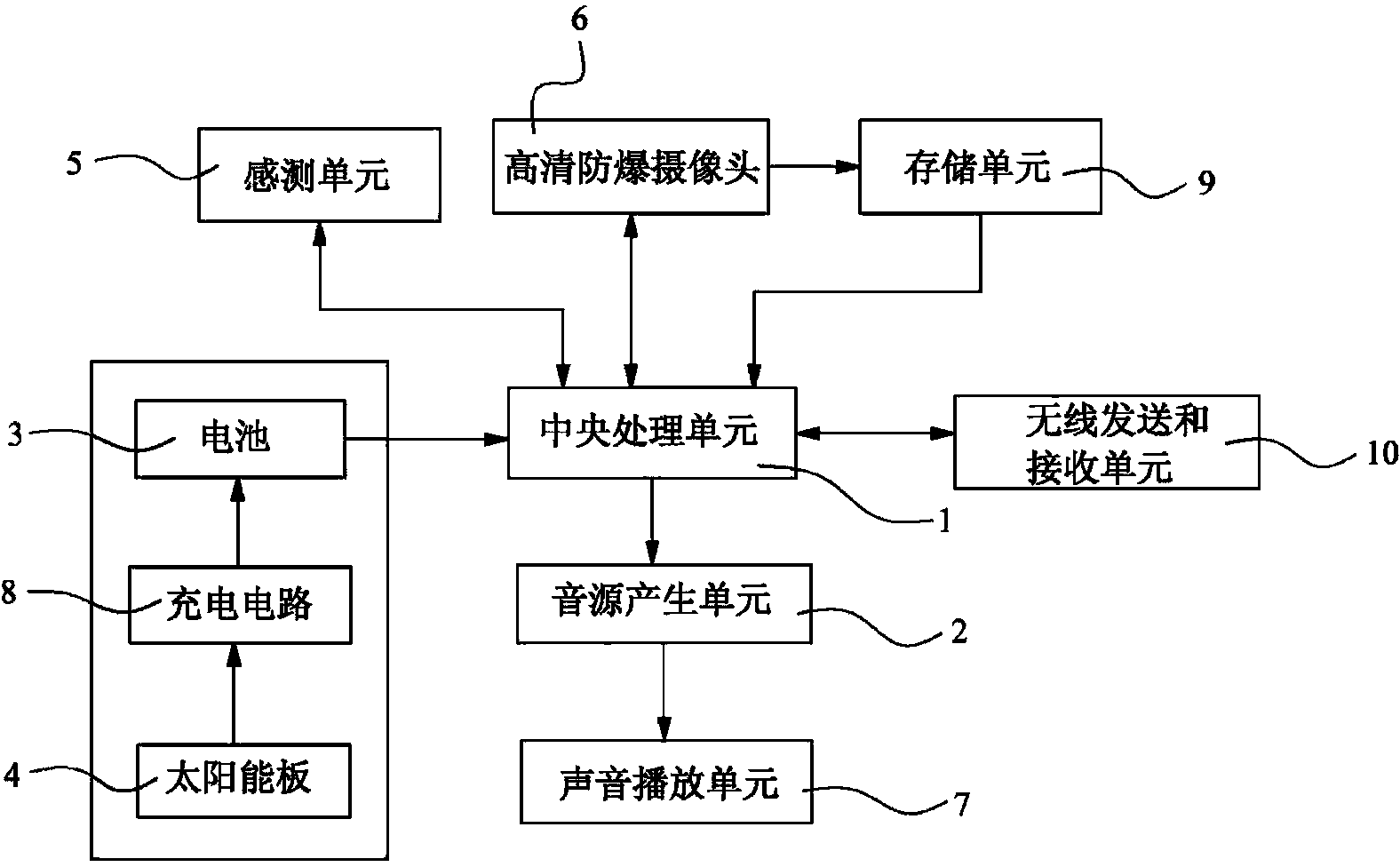 Simple and universal automobile anti-theft device