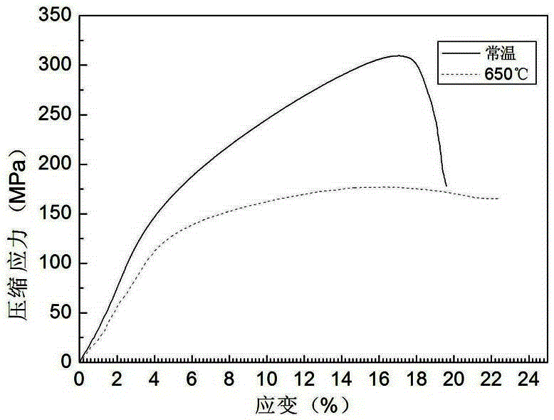 A kind of cu-ni-al-ce porous alloy and preparation method thereof