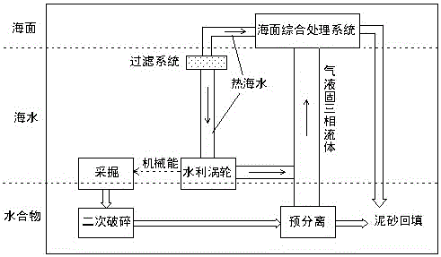 Method for green extraction of seabed unstratlfied rock natural gas hydrate