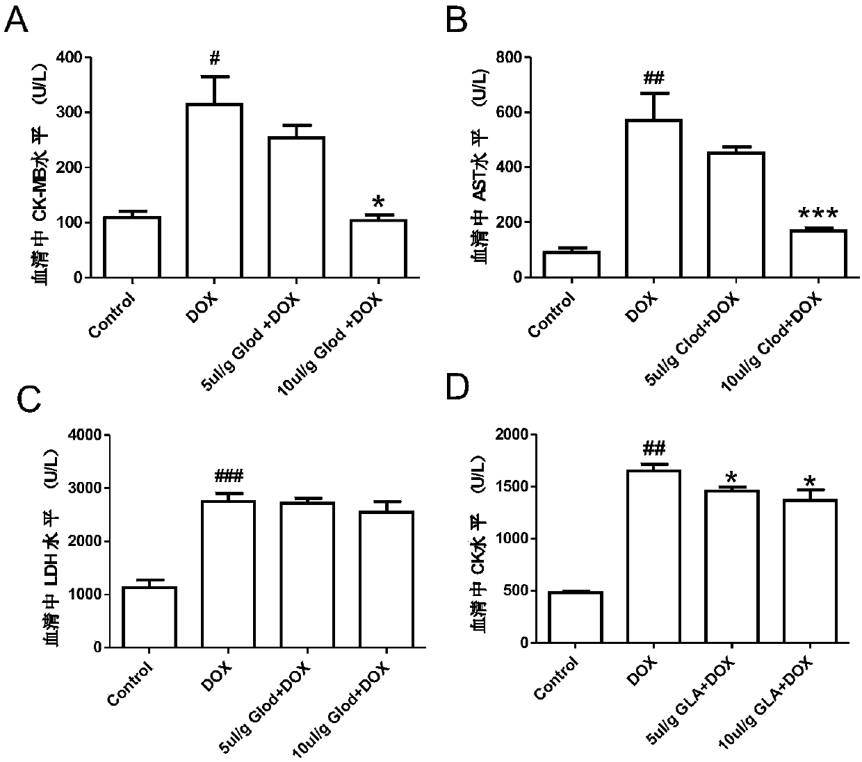 Application of liposomal clodronate on adjuvant treatment aspect of tumor doxorubicin chemotherapy