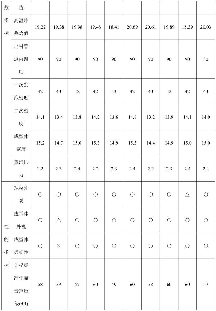 Preparation method of expanded polyolefin beads, expanded polyolefin sheet and application thereof