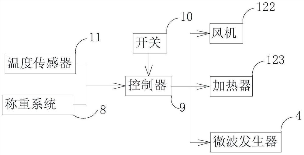 A kind of microwave dewaxing method and microwave dewaxing furnace