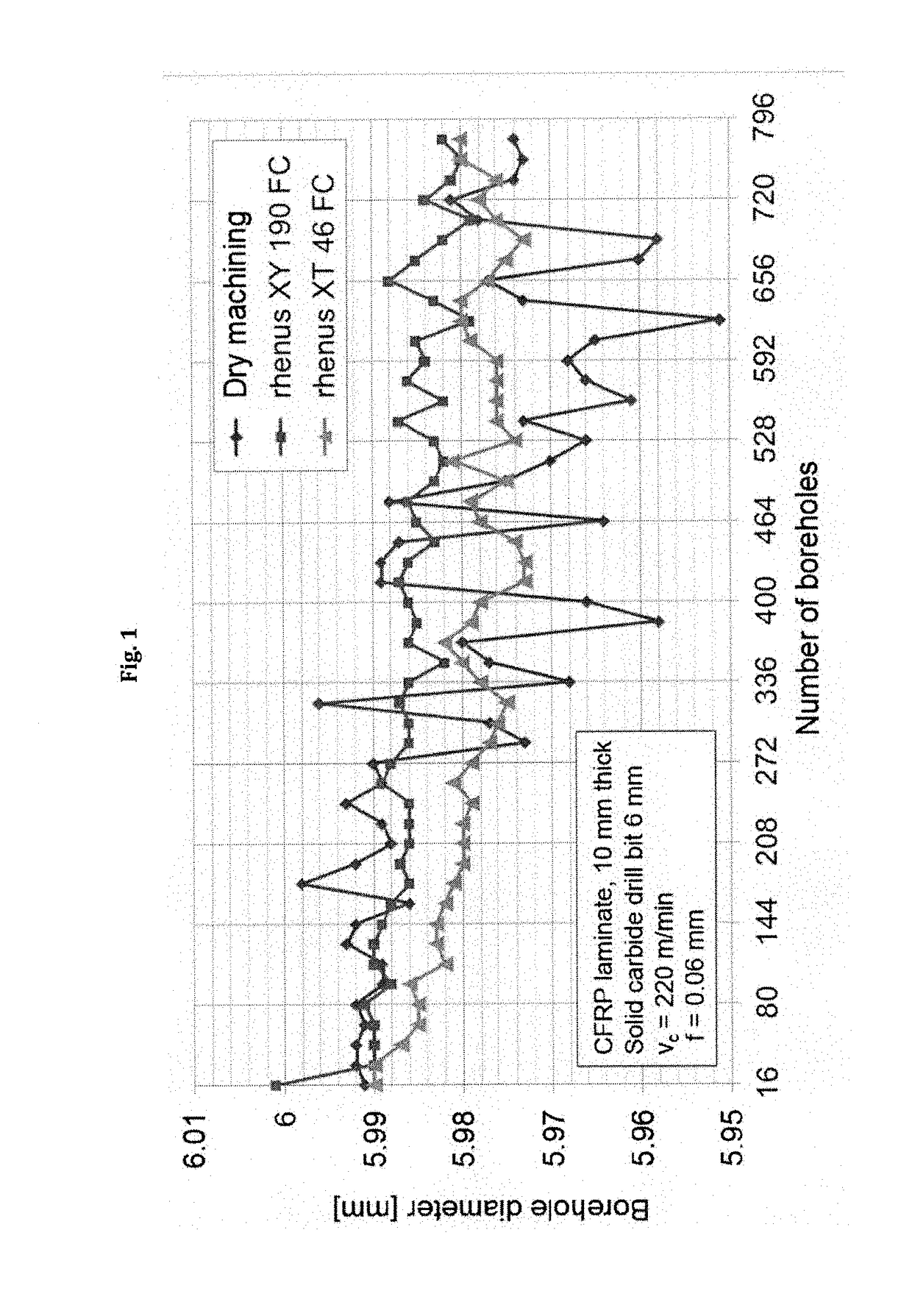 Coolant for Composite Materials