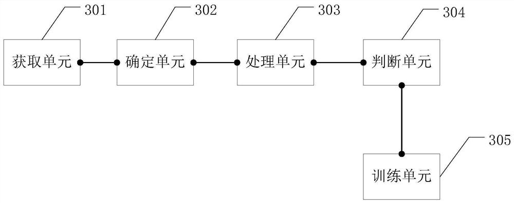 A method of identifying risk equipment and related equipment