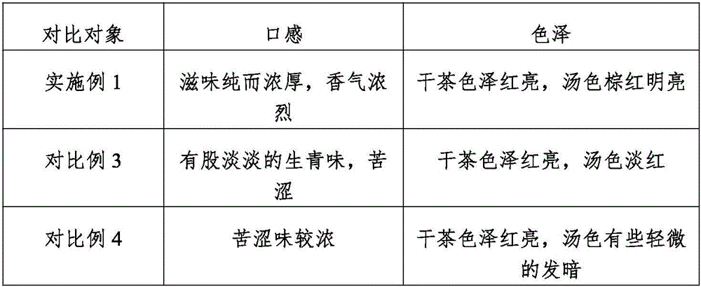 Purple sweet potato and fragrant tea processing method