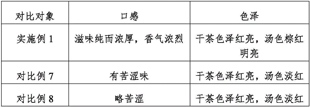 Purple sweet potato and fragrant tea processing method