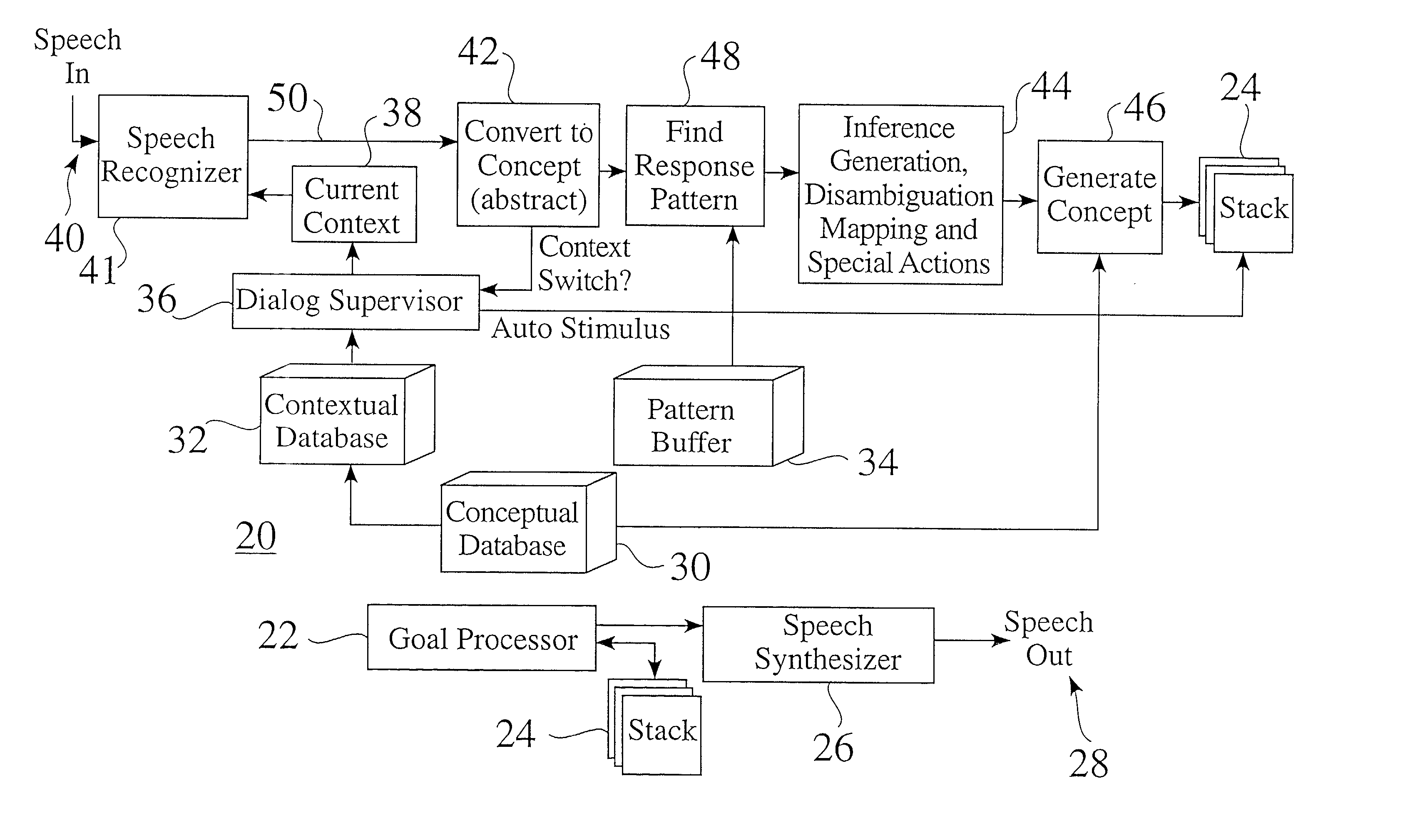 Machine translation system