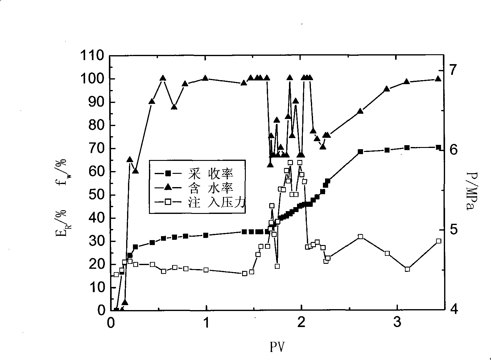 Microsphere oil displacement profile control agent, displacement of reservoir oil system and displacement of reservoir oil method