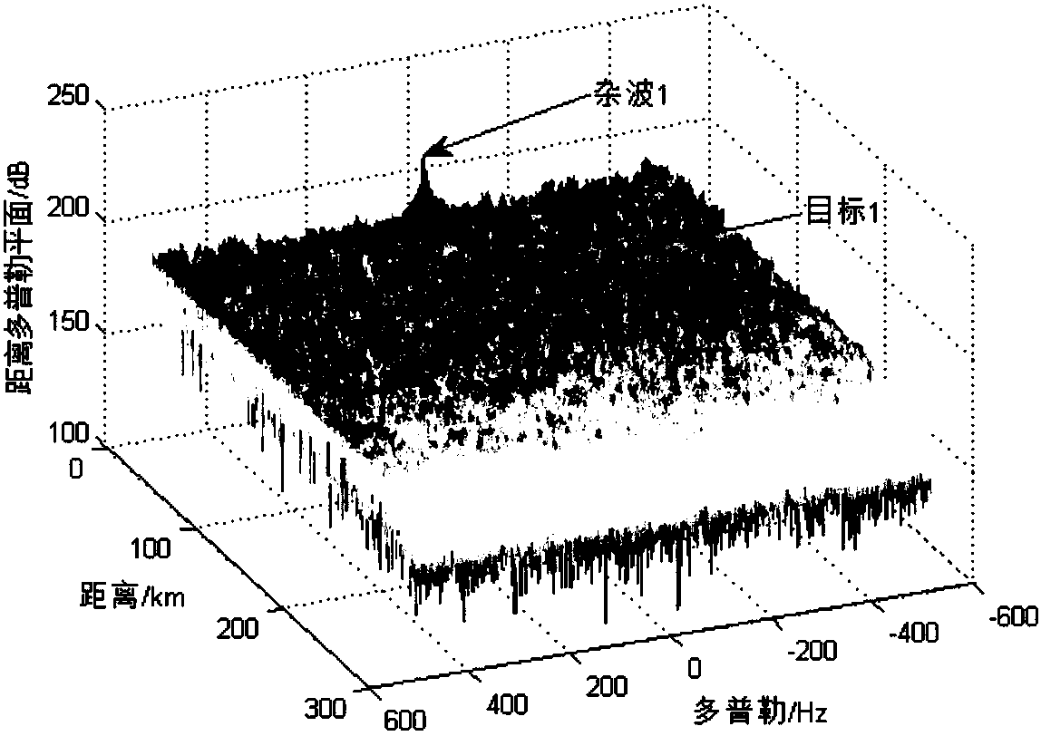 A Method of Recovering the Direct Arrival Wave of External Radiator Radar Using Blind Source Separation