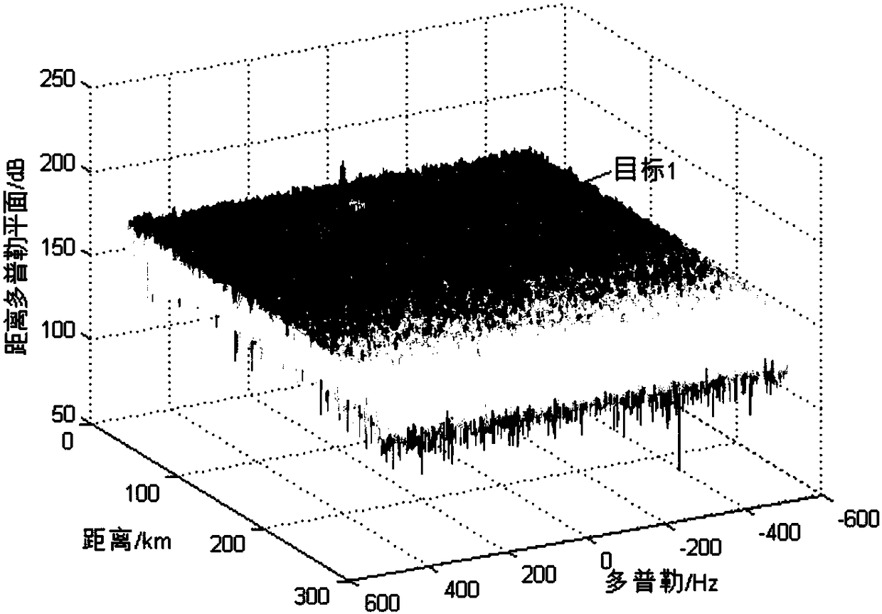 A Method of Recovering the Direct Arrival Wave of External Radiator Radar Using Blind Source Separation