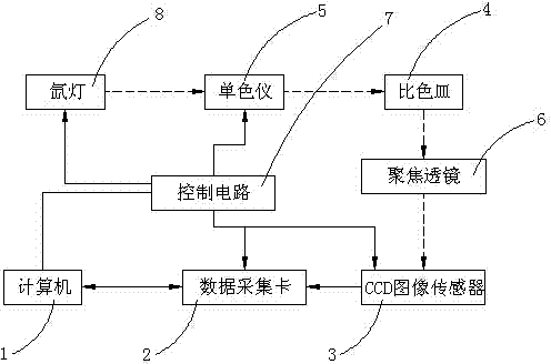 Edible oil quality fast identification method and identification device based on three-dimensional fluorescence spectrum