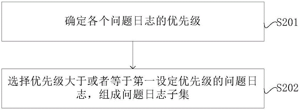 Computer running fault prediction method and device and storage medium