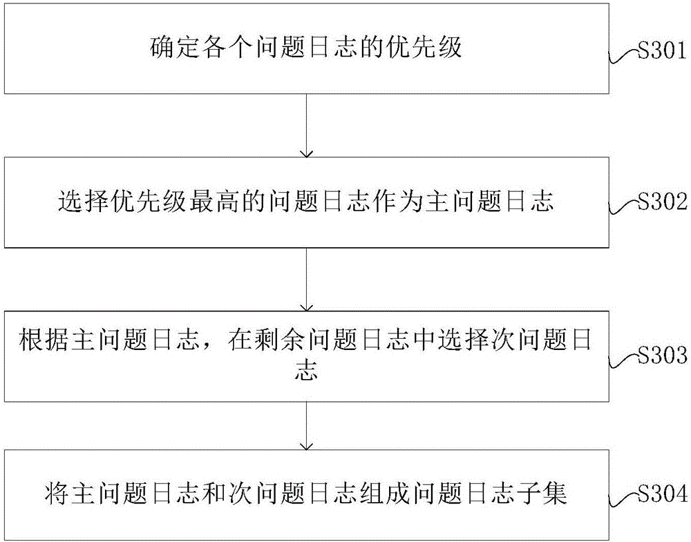 Computer running fault prediction method and device and storage medium