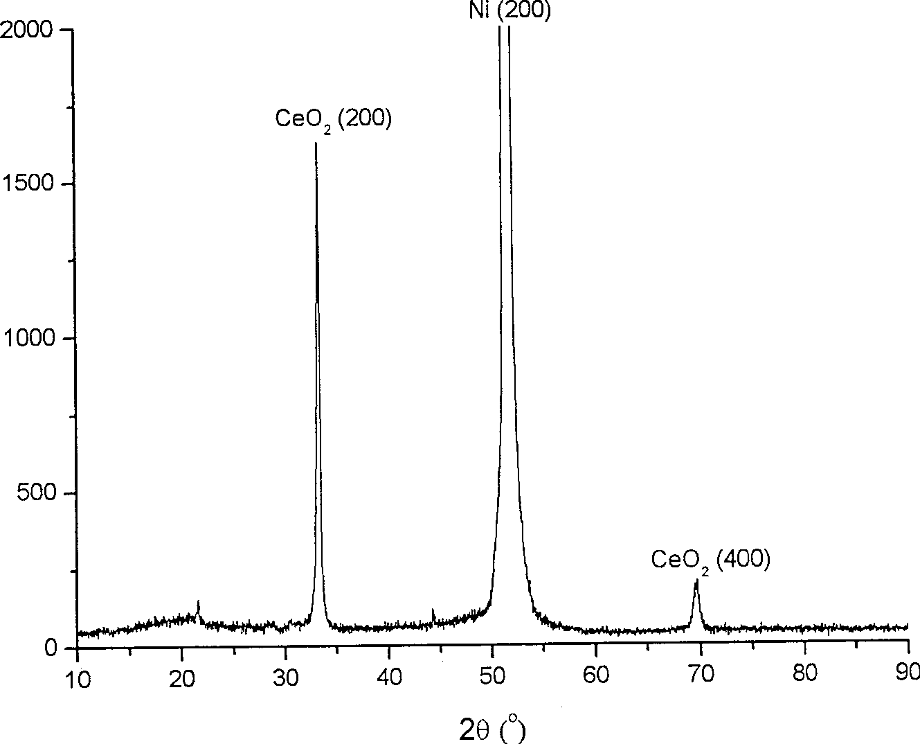 Preparation process of metal oxide film