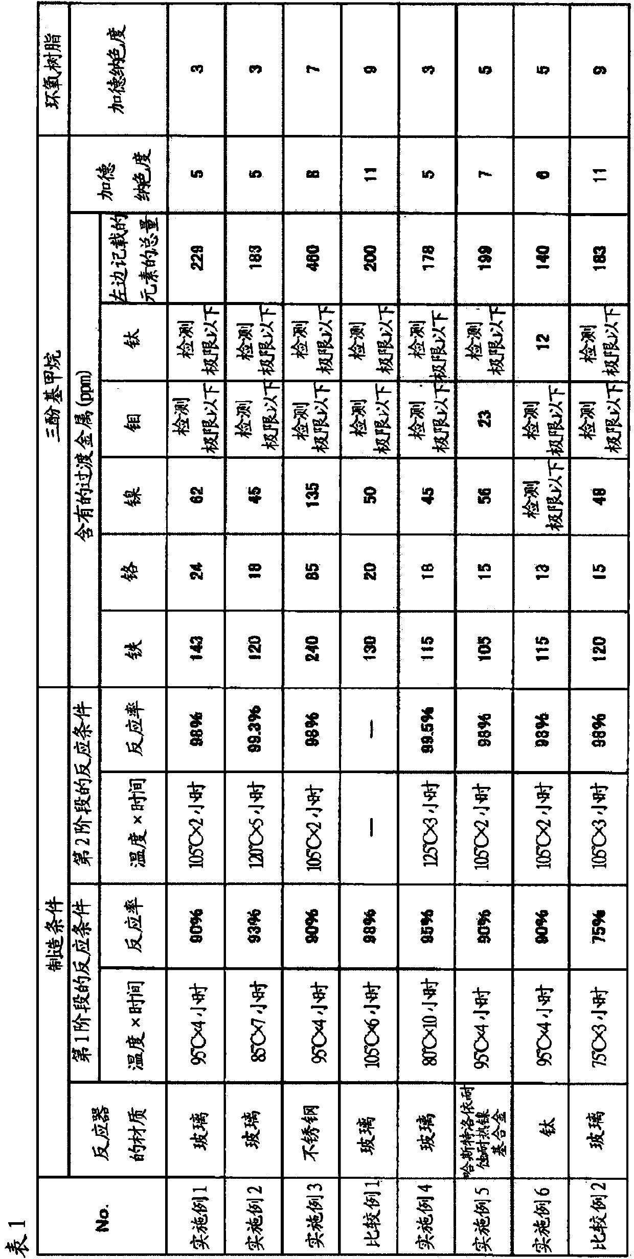 Trisphenolyl methanes, production method and use thereof