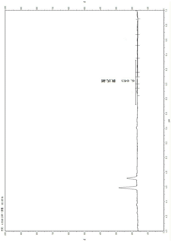 A method for detecting dieldrin residues in dairy products