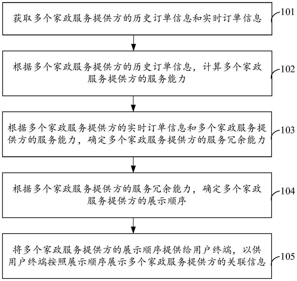 Information processing method and device and storage medium