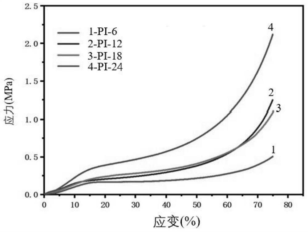 A kind of preparation method of chopped fiber layered reinforced polyimide airgel