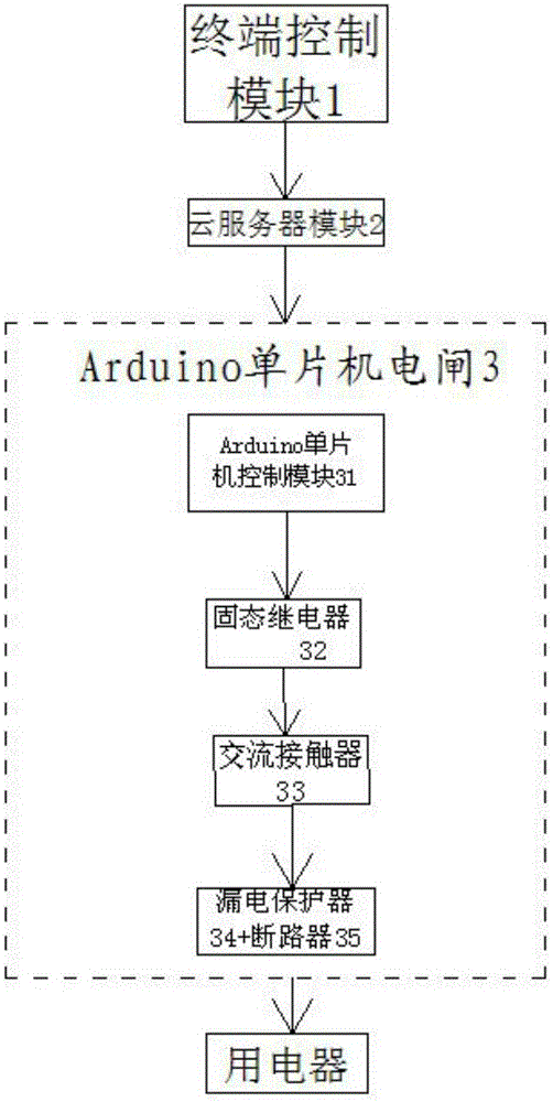 Intelligent switch system based on Arduino single chip microcomputer