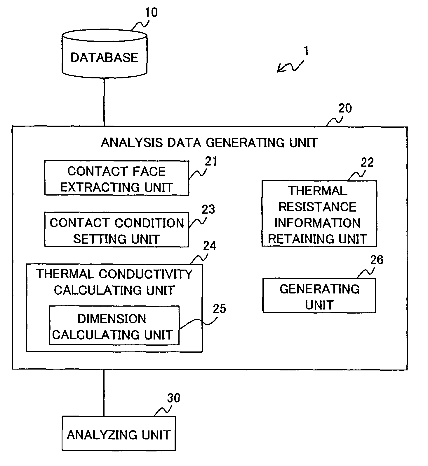 Analysis data generating apparatus, analysis data generating method and computer-readable recording medium containing analysis data generating program