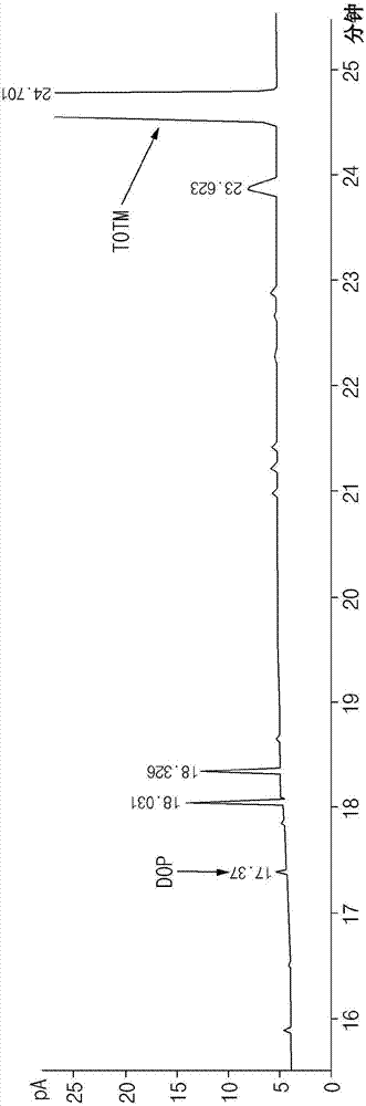 Plasticizer composition, resin composition, and methods for preparing same