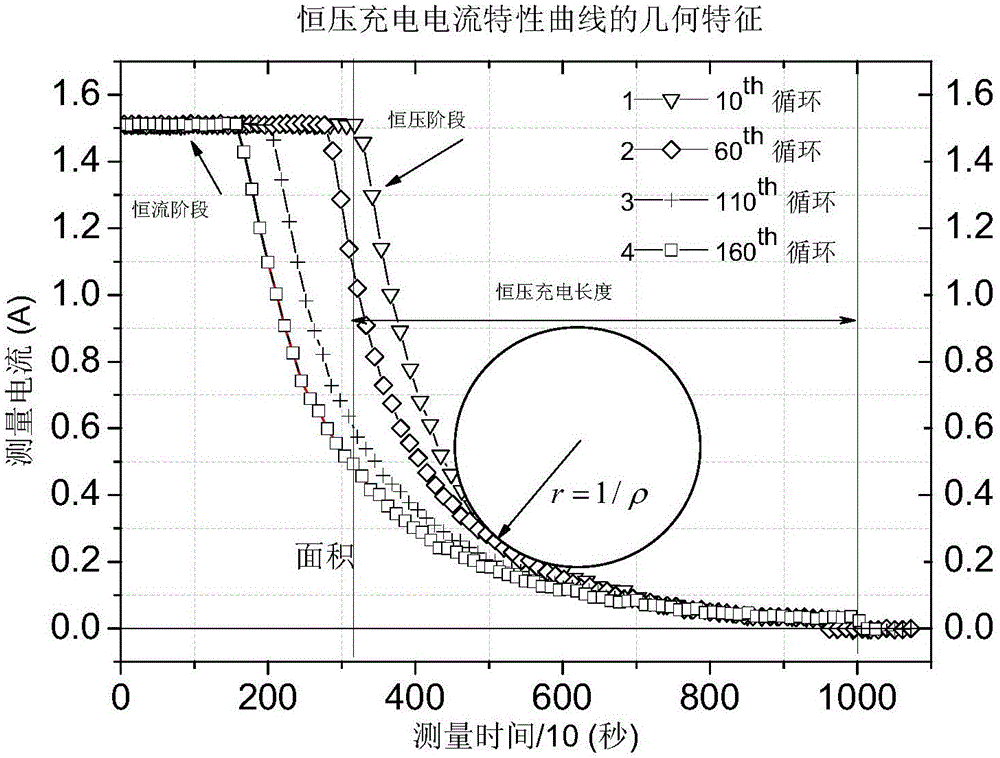 A Geometric Method for Capacity Fading Assessment of Lithium-ion Batteries