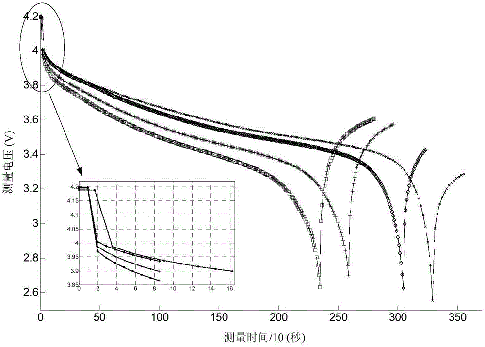 A Geometric Method for Capacity Fading Assessment of Lithium-ion Batteries