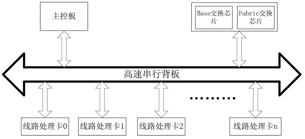 Method and system for constructing data forwarding plane of virtual router