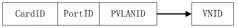 Method and system for constructing data forwarding plane of virtual router