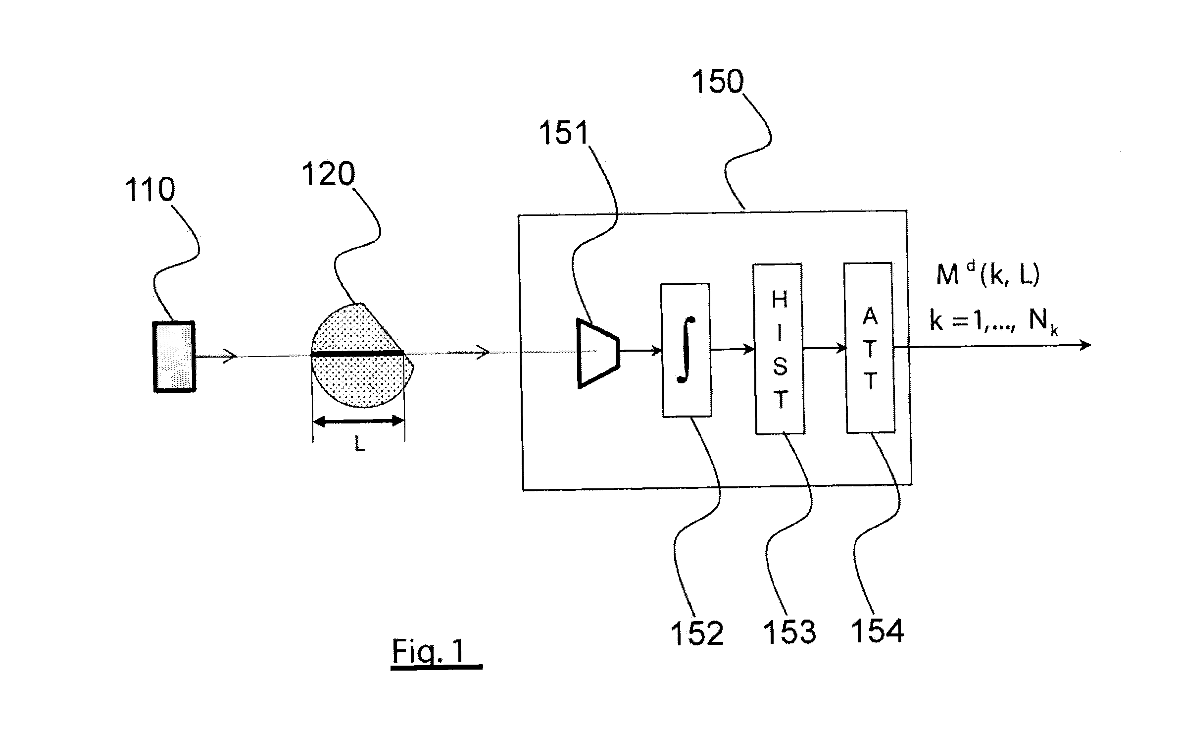 Method for linearizing attenuation measurements taken by a spectrometry sensor