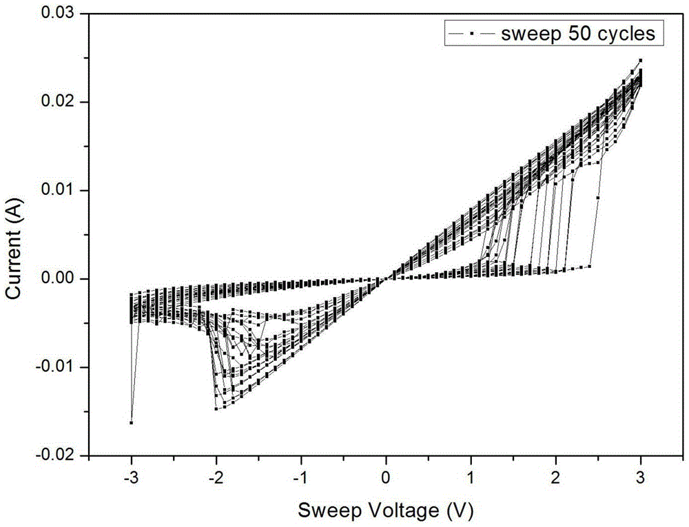 Multielement metal oxide thin film based resistive random access memory and preparation method therefor