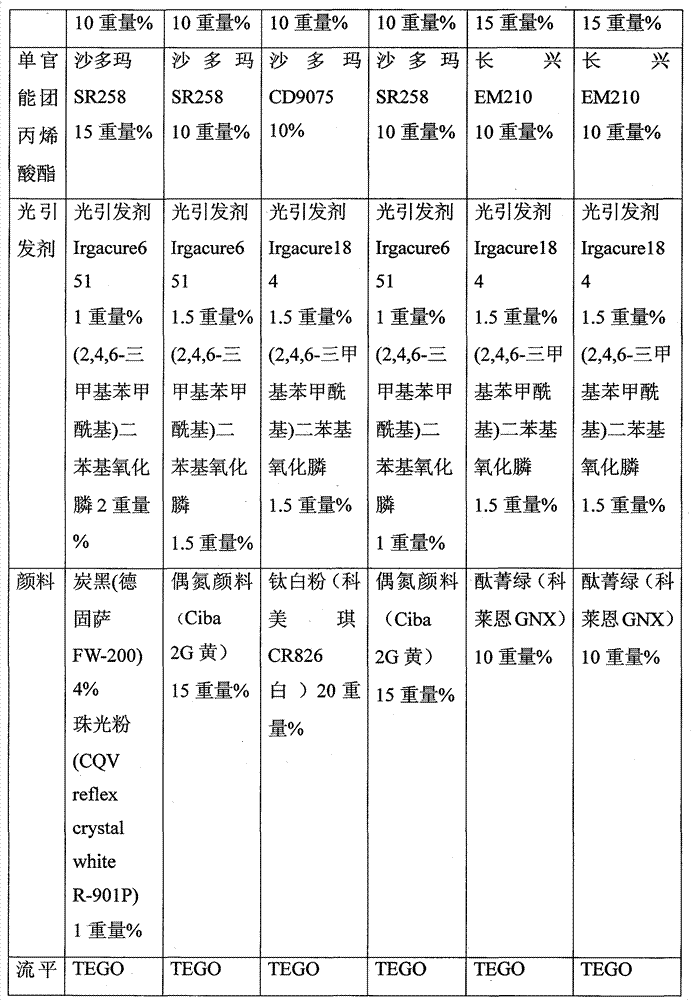 Ultraviolet-cured coating composition and mobile phone key