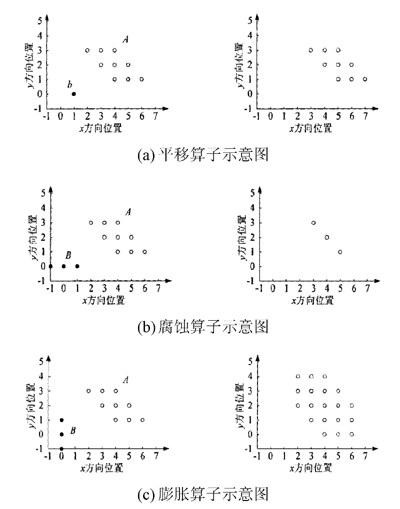 Real-time bus passenger flow volume statistical method