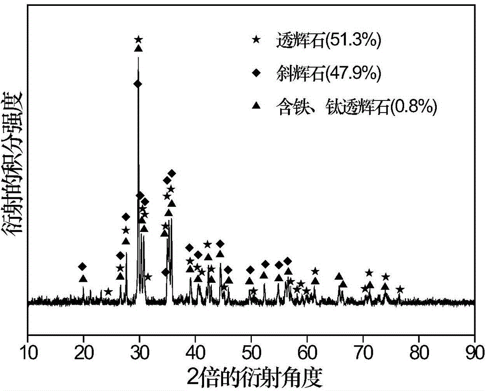 Vanadium titano-magnetite tailing glass-ceramic and preparation method thereof