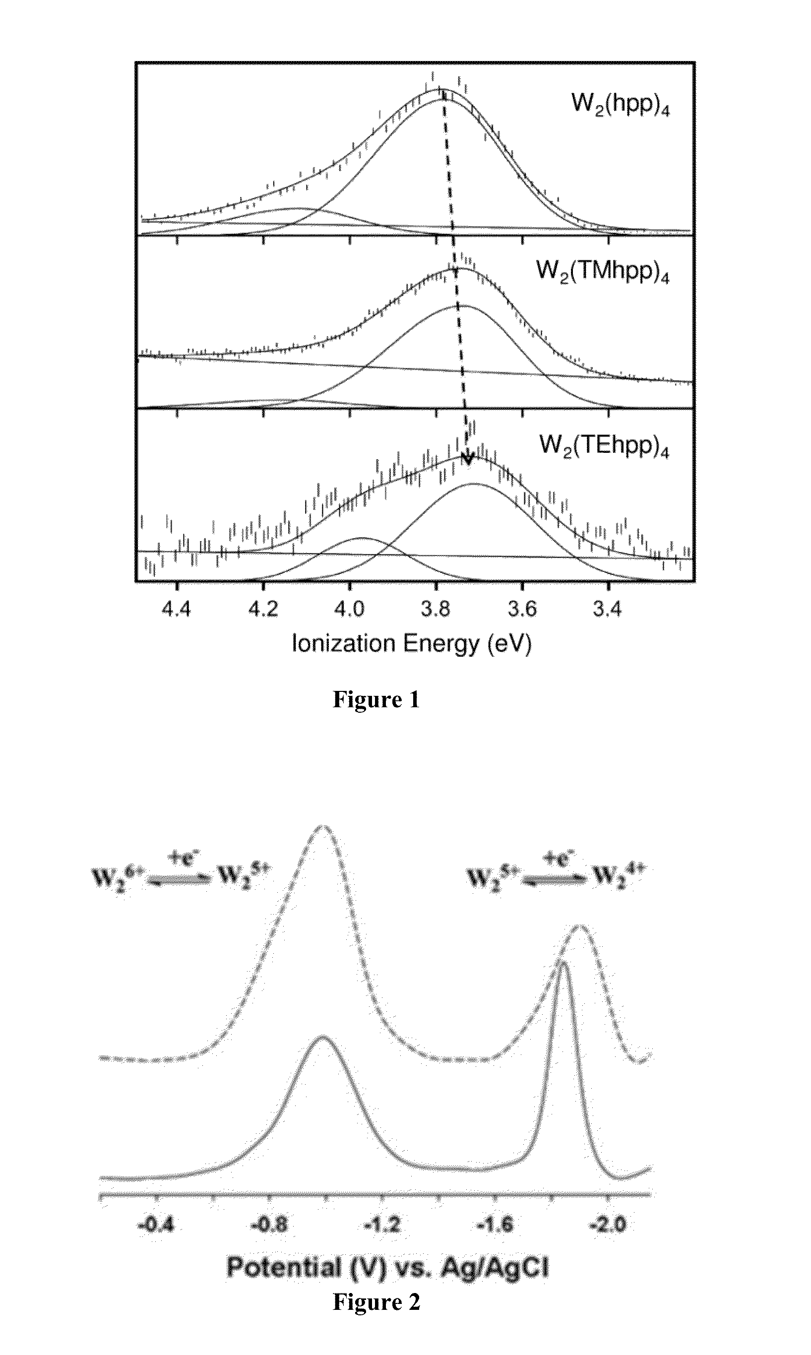 Compounds having low ionization energy