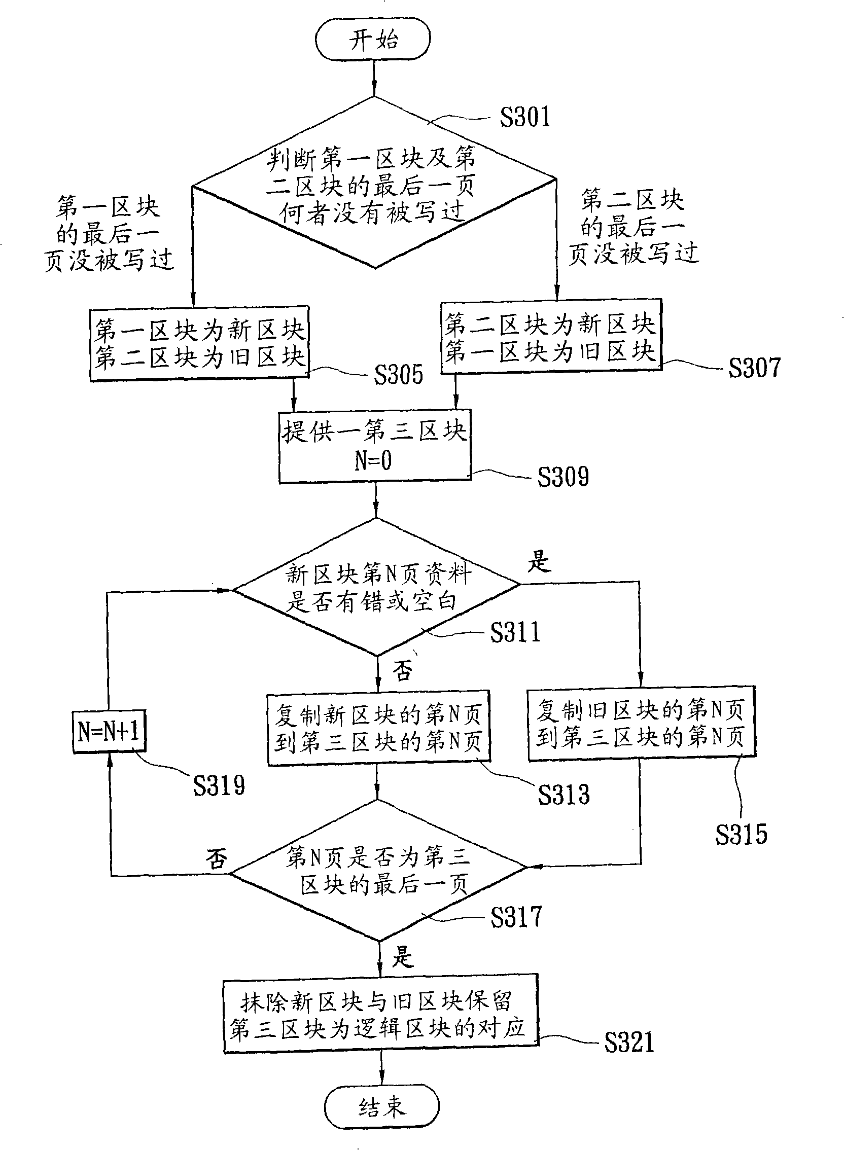 Method for recovering comparison table of flash memory