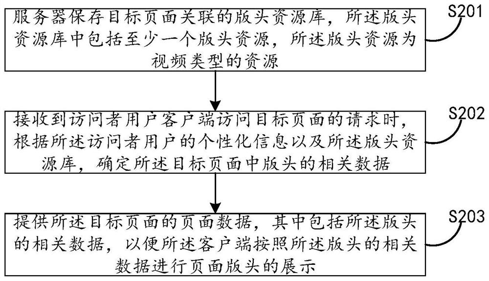 Method and device for providing page header