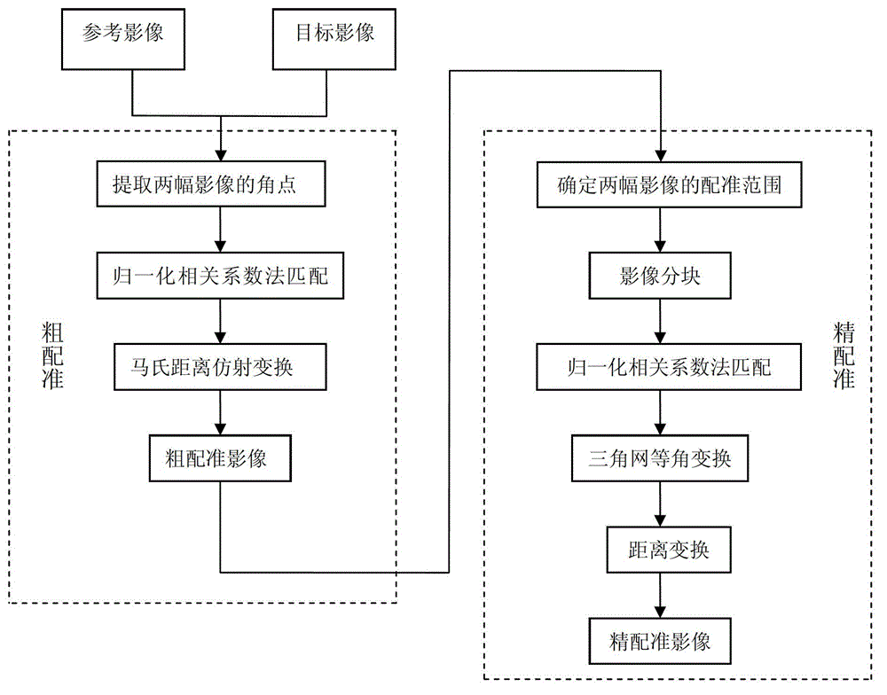 Method and system for super-resolution reconstruction of thermal infrared remote sensing images based on map algorithm