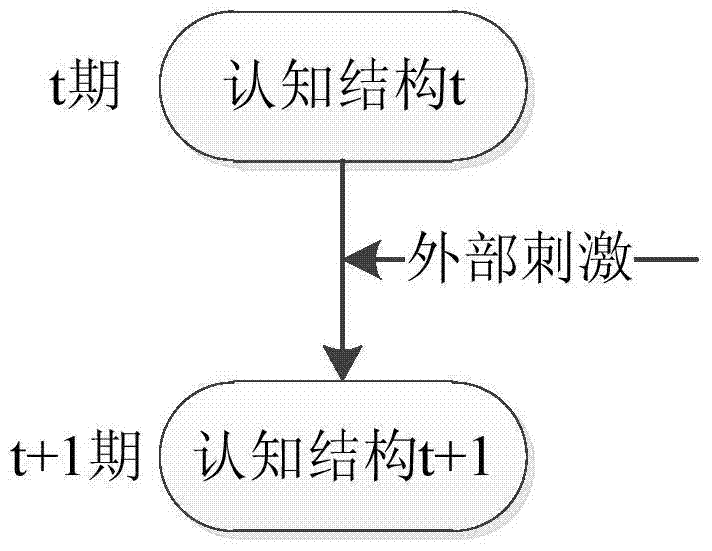 Analysis platform of urban public transportation policy based on multi-agent simulation