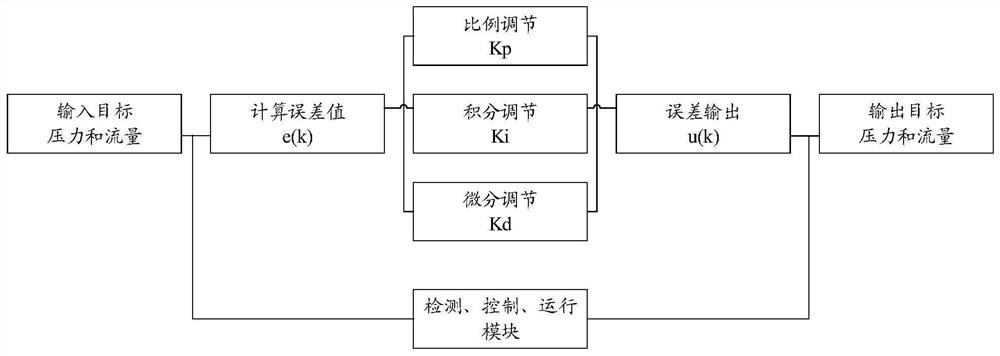 Method and device for controlling blood pump, electronic equipment and storage medium