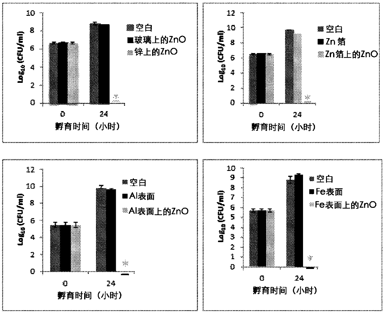 Redox active metal/metal oxide composites for antimicrobial applications